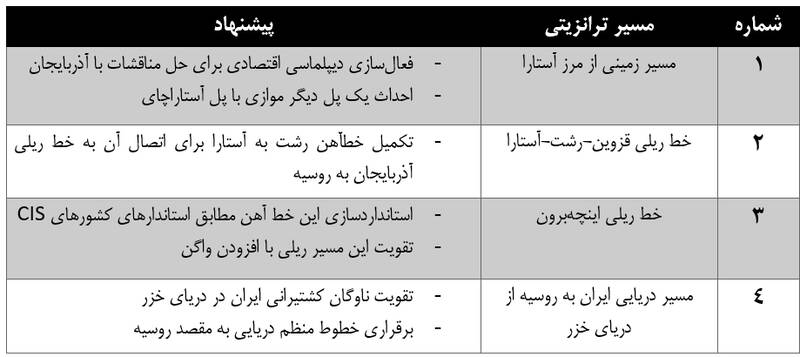 ناکامی تجار خرد ایران در بازار الیگارشی روس‌ 2