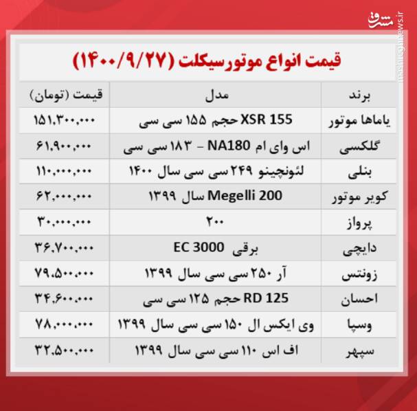 قیمت روز انواع موتورسیکلت +جدول