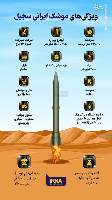 ویژگی‌های موشک ایرانی سجیل