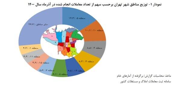 متوسط قیمت هر متر خانه در تهران چند؟ +جدول