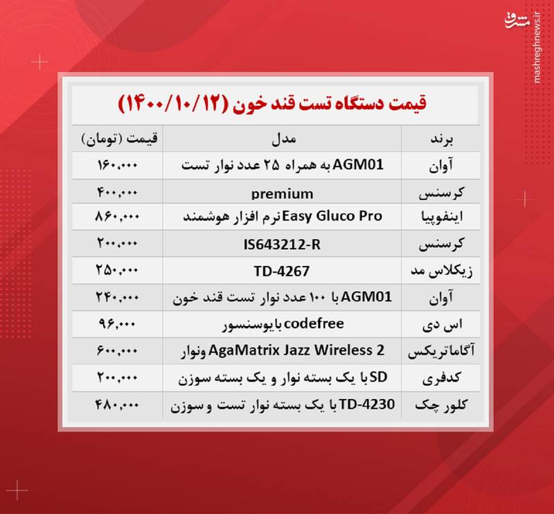 قیمت دستگاه تست قند خون +جدول