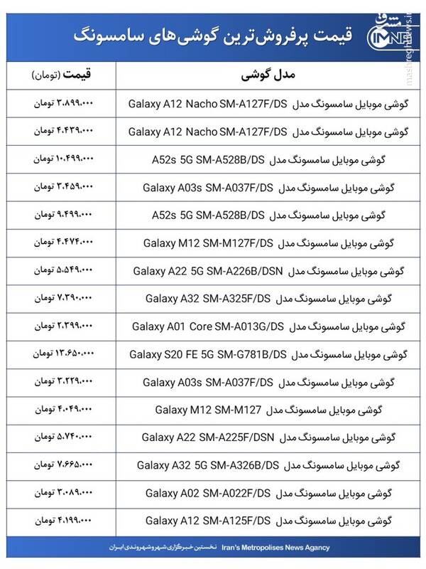 قیمت پرفروش‌ترین گوشی‌های سامسونگ +جدول