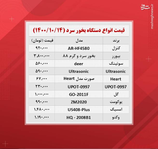 قیمت انواع دستگاه بخور سرد +جدول