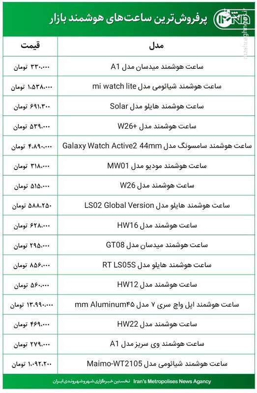 قیمت انواع ساعت‌ هوشمند در بازار +جدول