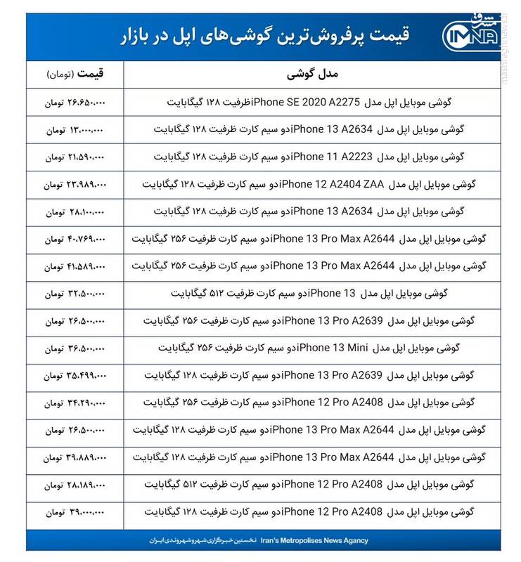 قیمت روز گوشی‌های اپل +جدول