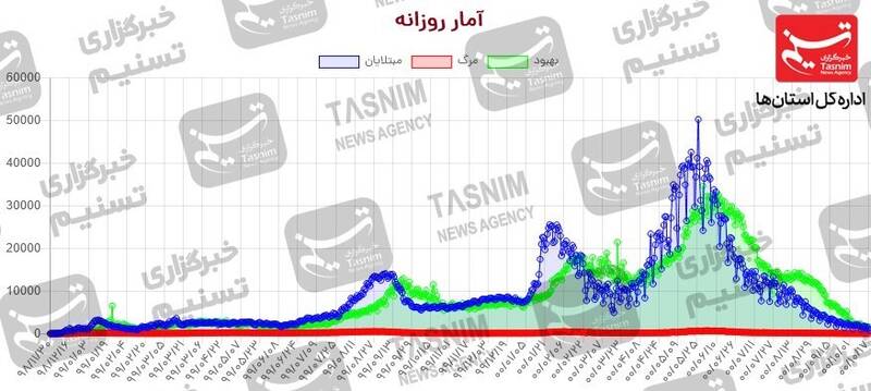 فعالیت زیرپوستی ویروس جهش‌یافته آفریقایی در کشور / دچار اشتباه محاسباتی نشویم / چیزی به‌اسم سرماخوردگی نداریم + نقشه و نمودار 5