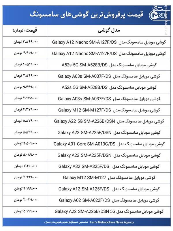 قیمت روز گوشی‌های سامسونگ +جدول