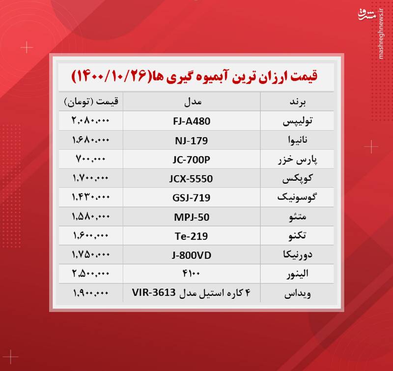 قیمت انواع آبمیوه گیری +جدول