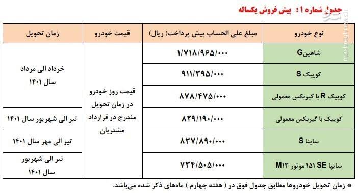 آغاز ۲طرح پیش‌فروش سایپا ویژه دی‌ماه +جدول