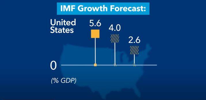 کاهش شدید رشد اقتصادی آمریکا و انگلیس 