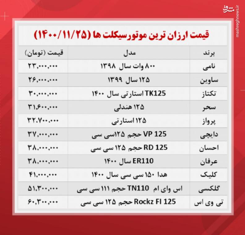 قیمت روز انواع موتورسیکلت +جدول