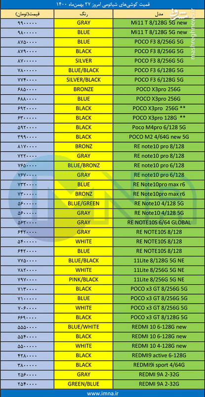 قیمت روز انواع گوشی‌ شیائومی +جدول