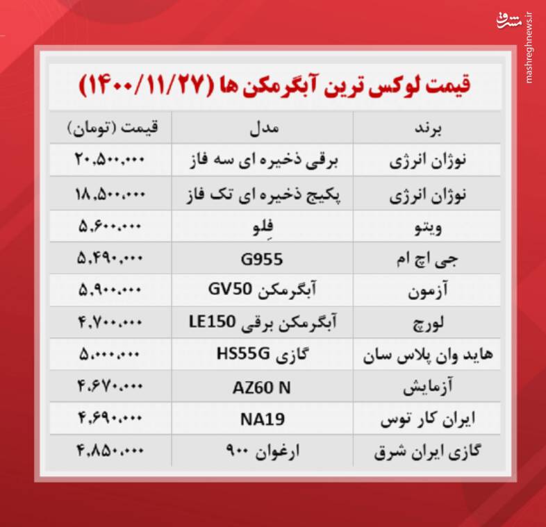 قیمت انواع آبگرمکن در بازار +جدول