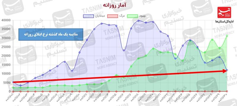 واکسن ایرانی کرونا , واکسن برکت , کرونا , 