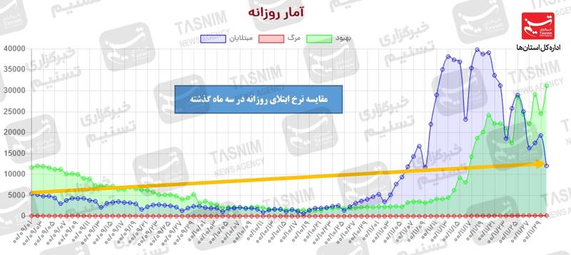 واکسن ایرانی کرونا , واکسن برکت , کرونا , 