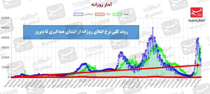 واکسن ایرانی کرونا , واکسن برکت , کرونا , 