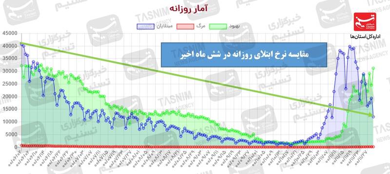 واکسن ایرانی کرونا , واکسن برکت , کرونا , 