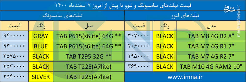 قیمت روز انواع  تبلت در بازار +جدول