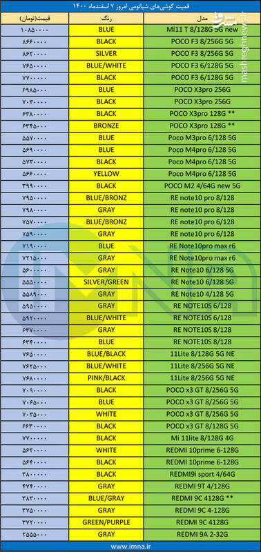 قیمت روز انواع گوشی‌ شیائومی در بازار+جدول