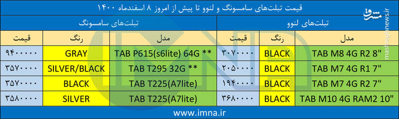 قیمت روز انواع تبلت +جدول