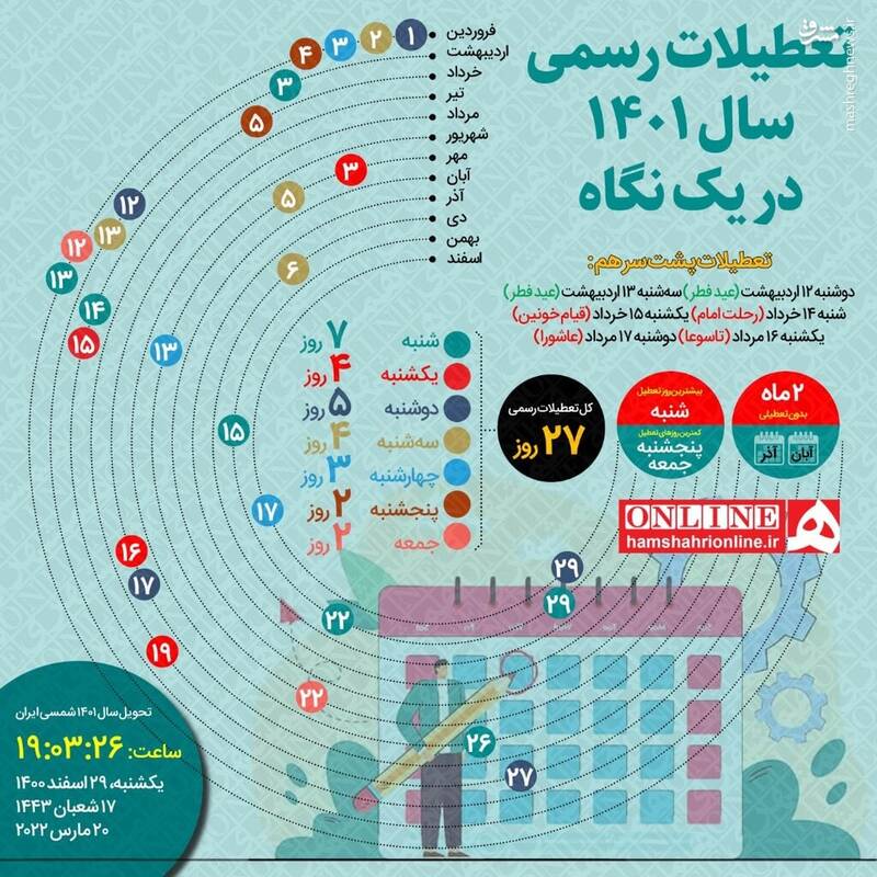 سال آینده چند روز تعطیلی داریم؟