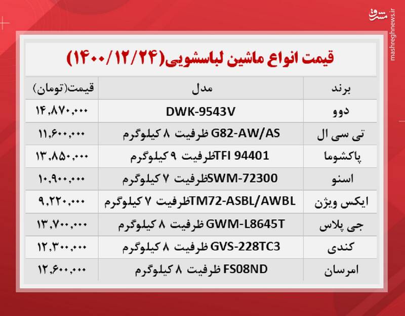 قیمت انواع ماشین لباسشویی‌ در بازار +جدول