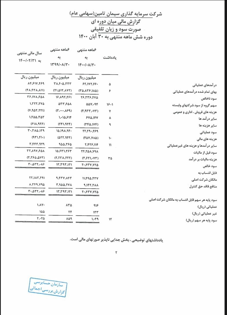 افزایش ۶۲ درصدی درآمد عملیاتی سیتا+تصویر