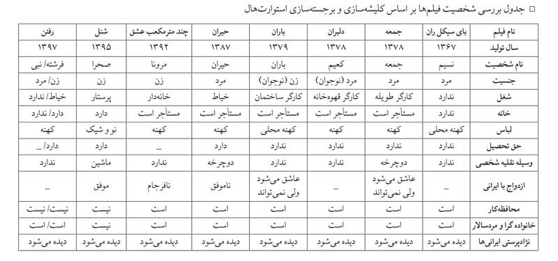 تغییر کلیشه‌های تکراری از شخصیت افغان در سینمای ایران