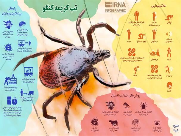 اینفوگرافیک/ همه چیز درباره بیماری تب کریمه کنگو