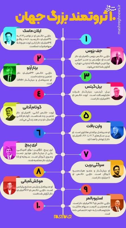 ۱۰ ثروتمند بزرگ جهان را بهتر بشناسیم