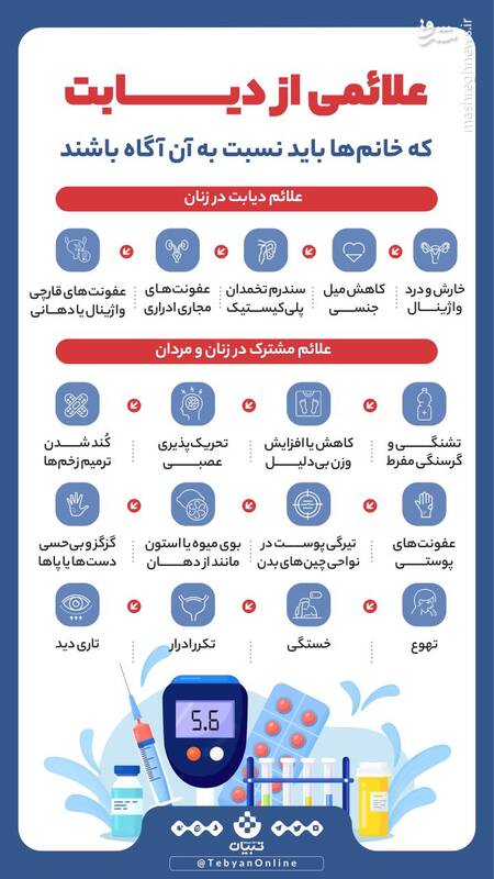 علائم دیابت در خانم‌ها 