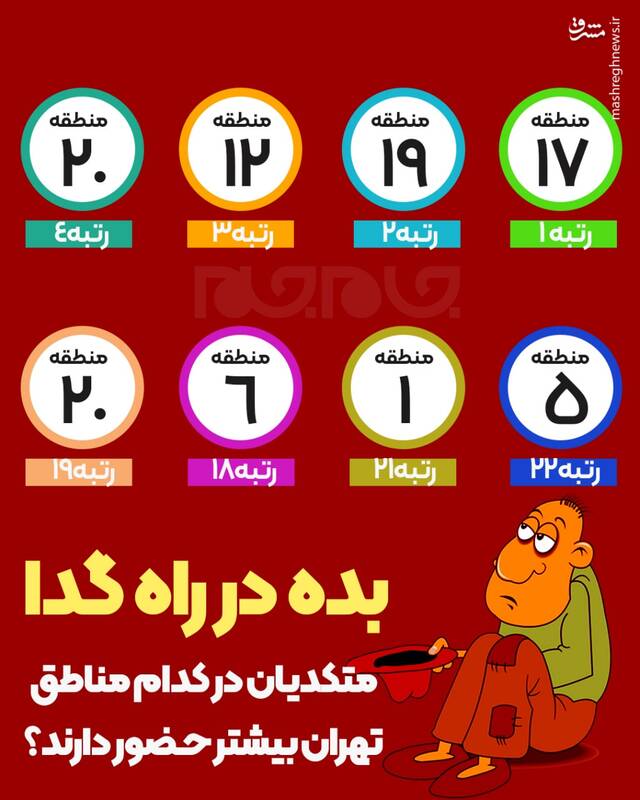 متکدیان در کدام مناطق تهران بیشتر حضور دارند؟