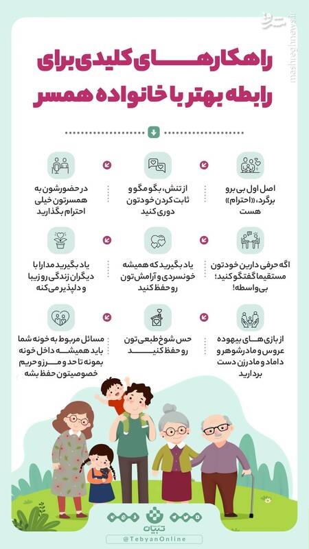 راهکارهای کلیدی برای رابطه بهتر با خانواده همسر