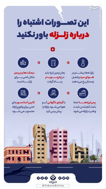 ۶ باور غلط درباره زلزله