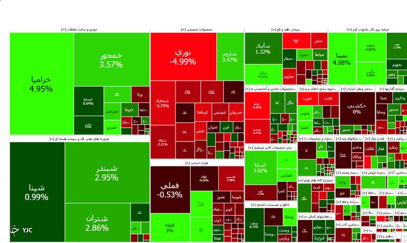 وضعیت بورس امروز ۲۸ خرداد ۱۴۰۱