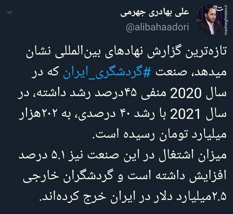 رشد ۴۰درصدی صنعت گردشگری ایران در یکسال اخیر