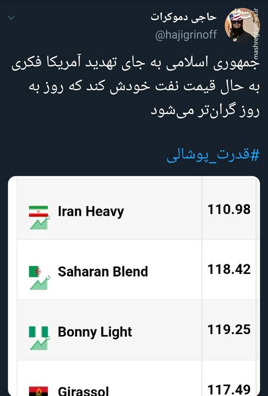 ایران به جای تهدید آمریکا فکری برای افزایش قیمت نفتش کند!