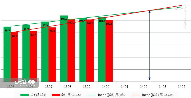 سهم خودروسازان از مصرف غیربهینه بنزین چقدر است 3