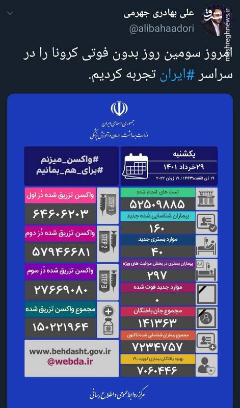 سومین روز بدون فوتی کرونا در سراسر ایران