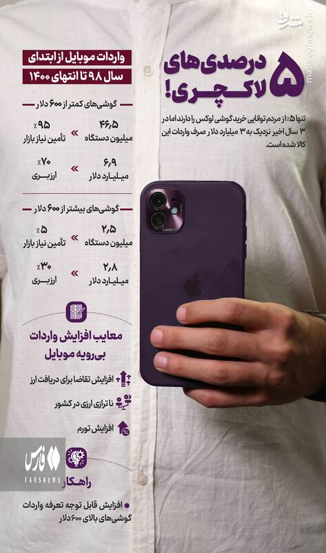 هزینه ۳ میلیارد دلاری واردات گوشیهای لوکس در ۳ سال اخیر