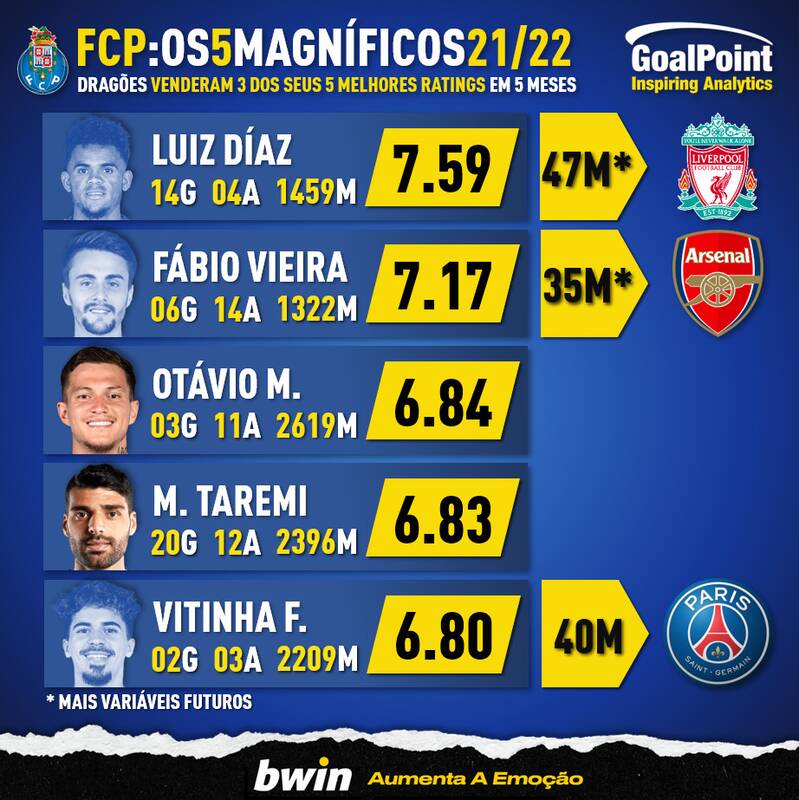 طارمی؛ تک و تنها در پورتو؛ کاهش قدرت قهرمان پرتغال با تاراج ستارهها