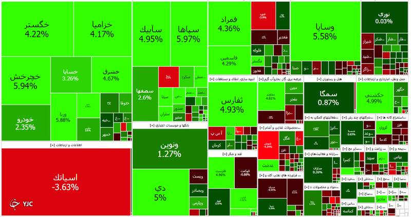 وضعیت بورس امروز ۳۰ خرداد ۱۴۰۱