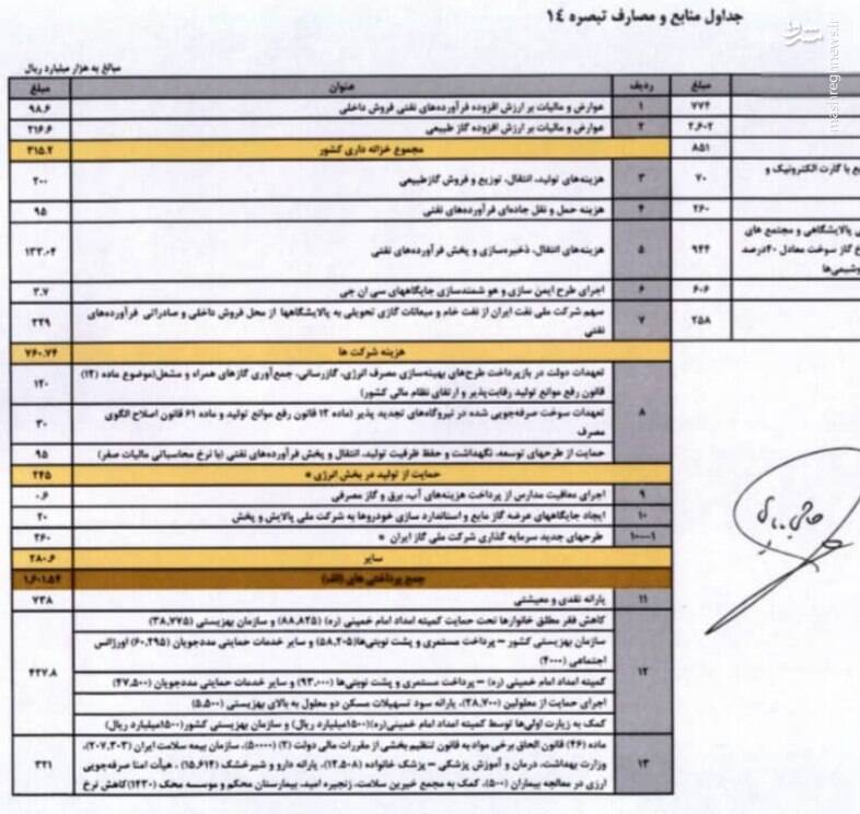 راهکار مهم نمایندگان مجلس برای کاهش آلودگی هوا