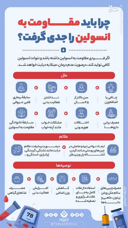چرا باید مقاومت به انسولین رو جدی گرفت؟