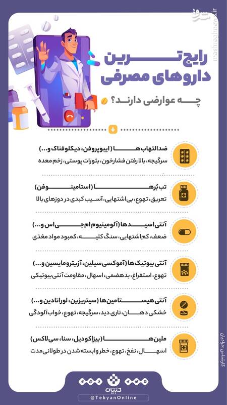 عوارض رایجترین داروهای مصرفی