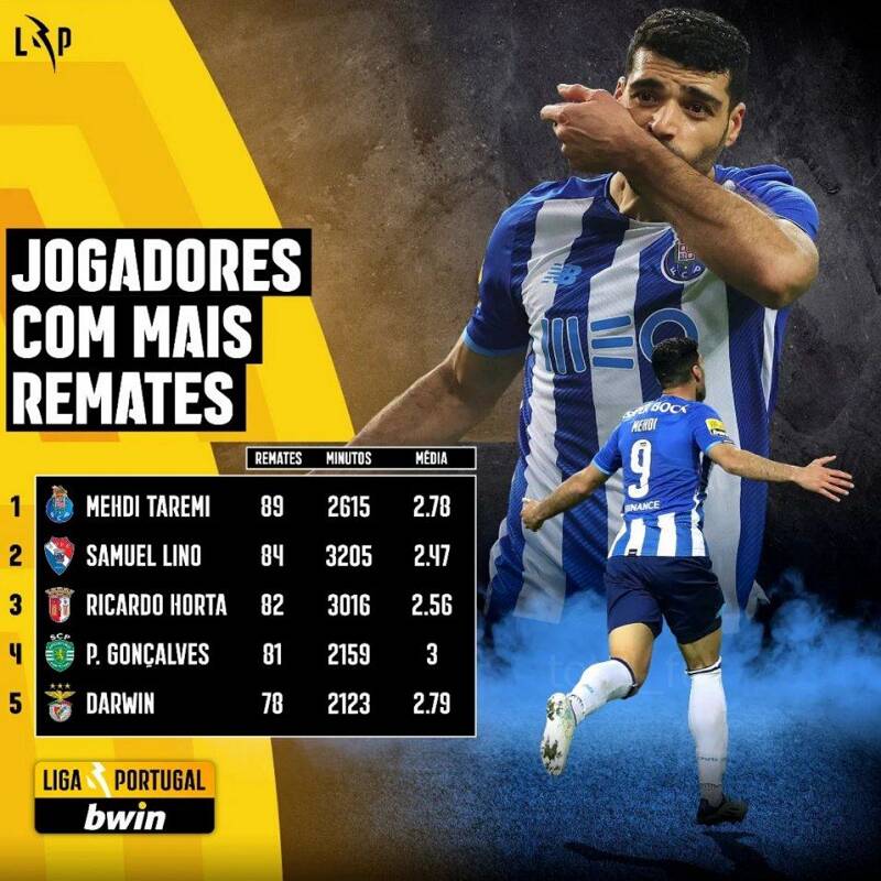 ثبت بیشترین شوت به سمت دروازه به نام طارمی +عکس