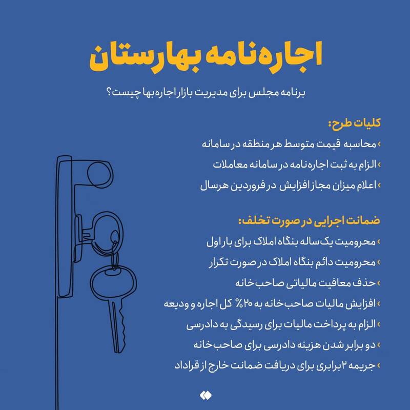 مستاجران در انتظار تصمیم نمایندگان مجلس