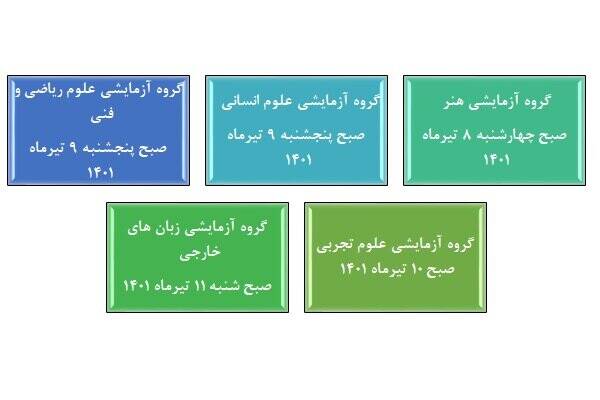 صفر تا ۱۰۰ برگزاری کنکور۱۴۰۱