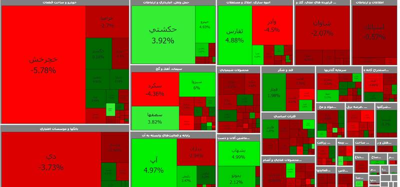 وضعیت بورس امروز ۱ تیر ۱۴۰۱