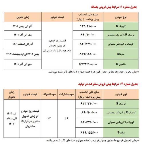 آغاز فروش بدون قرعه کشی محصولات سایپا